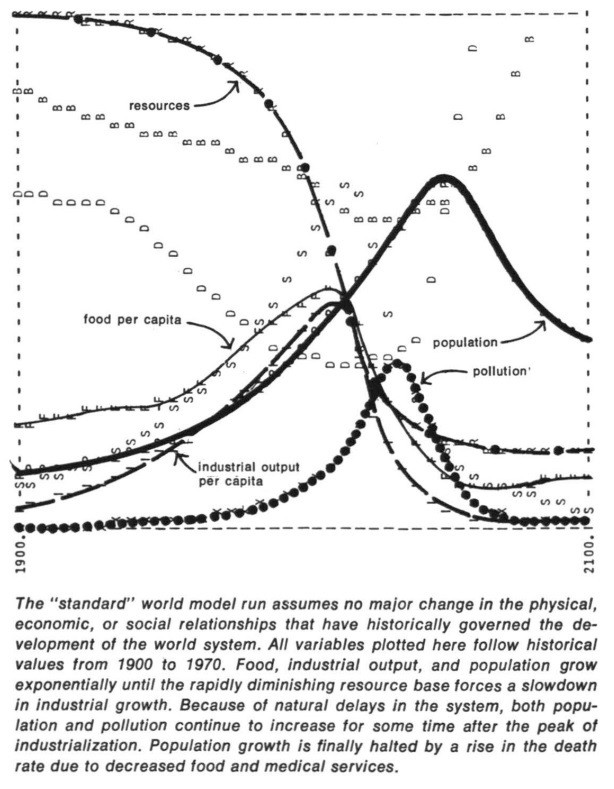 We live on the proverbial last day before a dramatic trend change in resource consumption. How it will play out is up to us.